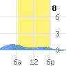 Ensenada Honda tide chart for Saturday, March 8, 2025
