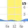 Ensenada Honda tide chart for Tuesday, April 15, 2025