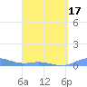 Ensenada Honda tide chart for Thursday, April 17, 2025