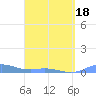 Ensenada Honda tide chart for Friday, April 18, 2025