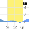 Ensenada Honda tide chart for Wednesday, April 30, 2025