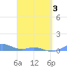 Ensenada Honda tide chart for Thursday, April 3, 2025