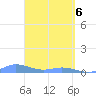 Ensenada Honda tide chart for Sunday, April 6, 2025