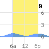 Ensenada Honda tide chart for Wednesday, April 9, 2025