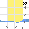 Ensenada Honda tide chart for Tuesday, May 27, 2025