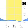 Ensenada Honda tide chart for Friday, May 30, 2025