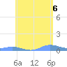 Ensenada Honda tide chart for Friday, June 6, 2025
