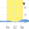 Ensenada Honda tide chart for Monday, June 9, 2025