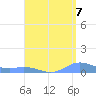 Ensenada Honda tide chart for Thursday, August 7, 2025