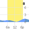 Ensenada Honda tide chart for Friday, August 8, 2025