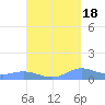 Ensenada Honda tide chart for Thursday, September 18, 2025