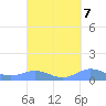 Ensenada Honda tide chart for Sunday, September 7, 2025