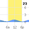 Ensenada Honda tide chart for Friday, January 23, 2026