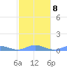Ensenada Honda tide chart for Thursday, January 8, 2026