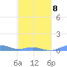 Ensenada Honda tide chart for Sunday, March 8, 2026