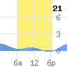 Ensenada Honda tide chart for Tuesday, April 21, 2026