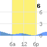 Ensenada Honda tide chart for Monday, April 6, 2026