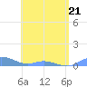 Ensenada Honda tide chart for Thursday, May 21, 2026