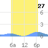 Ensenada Honda tide chart for Wednesday, May 27, 2026