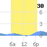 Ensenada Honda tide chart for Saturday, May 30, 2026