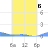 Ensenada Honda tide chart for Wednesday, May 6, 2026
