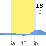 Ensenada Honda tide chart for Saturday, June 13, 2026