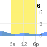 Ensenada Honda tide chart for Saturday, June 6, 2026