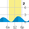 Enterprise Landing tide chart for Saturday, January 2, 2021