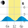 Enterprise Landing tide chart for Wednesday, January 6, 2021