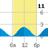 Enterprise Landing tide chart for Thursday, March 11, 2021