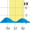 Enterprise Landing tide chart for Friday, March 19, 2021