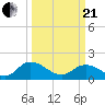 Enterprise Landing tide chart for Sunday, March 21, 2021
