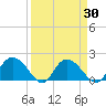 Enterprise Landing tide chart for Tuesday, March 30, 2021