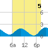 Enterprise Landing tide chart for Saturday, June 5, 2021