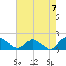 Enterprise Landing tide chart for Monday, June 7, 2021