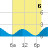 Enterprise Landing tide chart for Tuesday, July 6, 2021