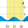 Enterprise Landing tide chart for Wednesday, July 7, 2021
