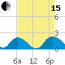 Enterprise Landing tide chart for Sunday, August 15, 2021