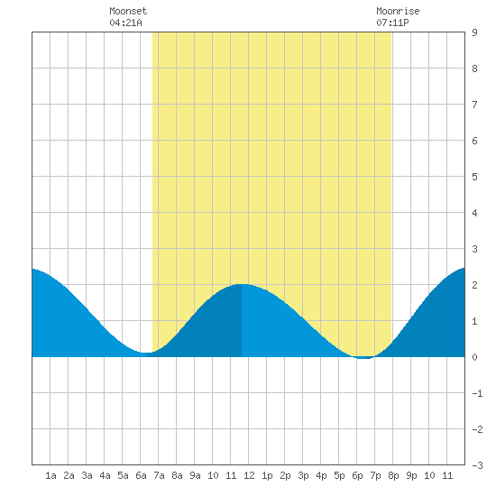 Enterprise Landing tide chart for Friday, August 20, 2021