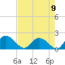 Enterprise Landing tide chart for Monday, August 9, 2021