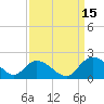 Enterprise Landing tide chart for Wednesday, September 15, 2021