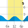 Enterprise Landing tide chart for Sunday, September 5, 2021