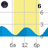 Enterprise Landing tide chart for Monday, September 6, 2021