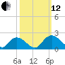 Enterprise Landing tide chart for Tuesday, October 12, 2021