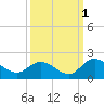 Enterprise Landing tide chart for Friday, October 1, 2021
