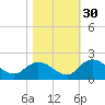 Enterprise Landing tide chart for Saturday, October 30, 2021