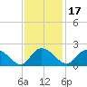 Enterprise Landing tide chart for Wednesday, November 17, 2021