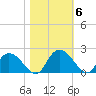 Enterprise Landing tide chart for Saturday, November 6, 2021