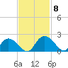 Enterprise Landing tide chart for Monday, November 8, 2021