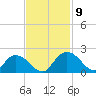 Enterprise Landing tide chart for Tuesday, November 9, 2021